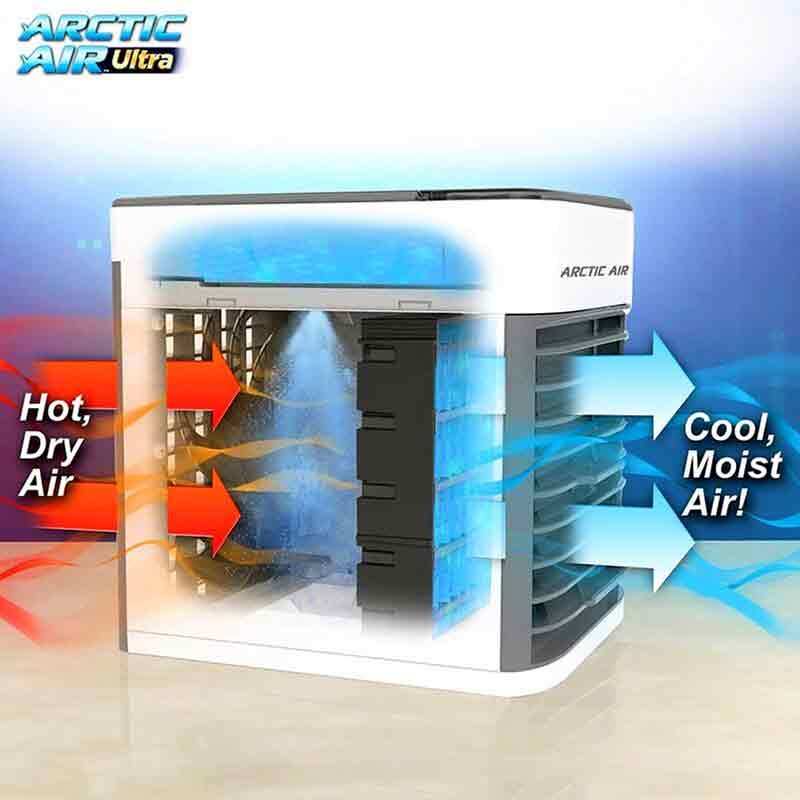 MINI PORTABLE AIR CONDITIONER 4 IN 1™